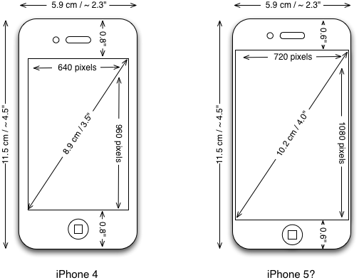 iphone actual size ruler inches on screen